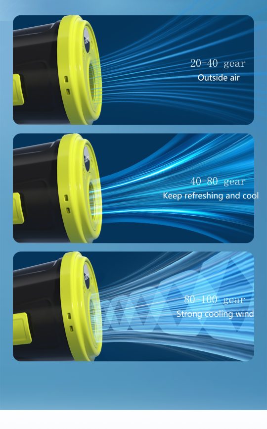 GXZ-F115 Waist Fan